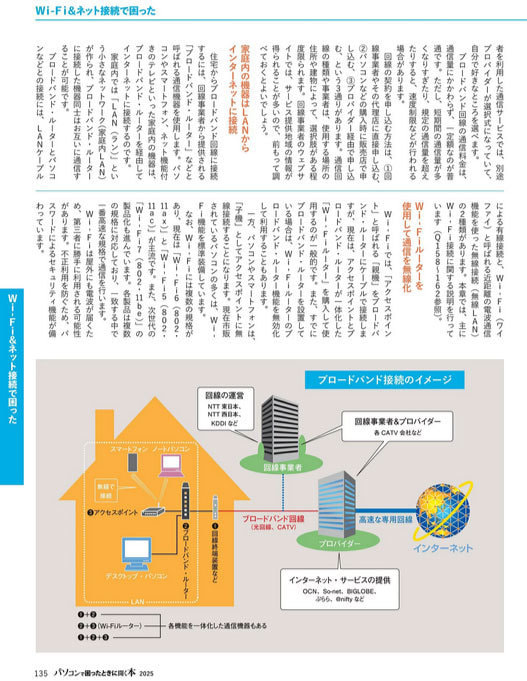 パソコンで困ったときに開く本の紹介
